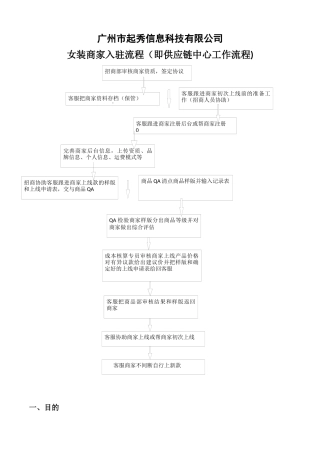 商家入驻流程(即供应链中心工作流程)