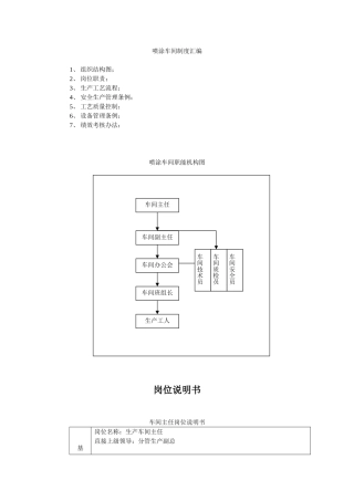 喷涂车间制度汇编