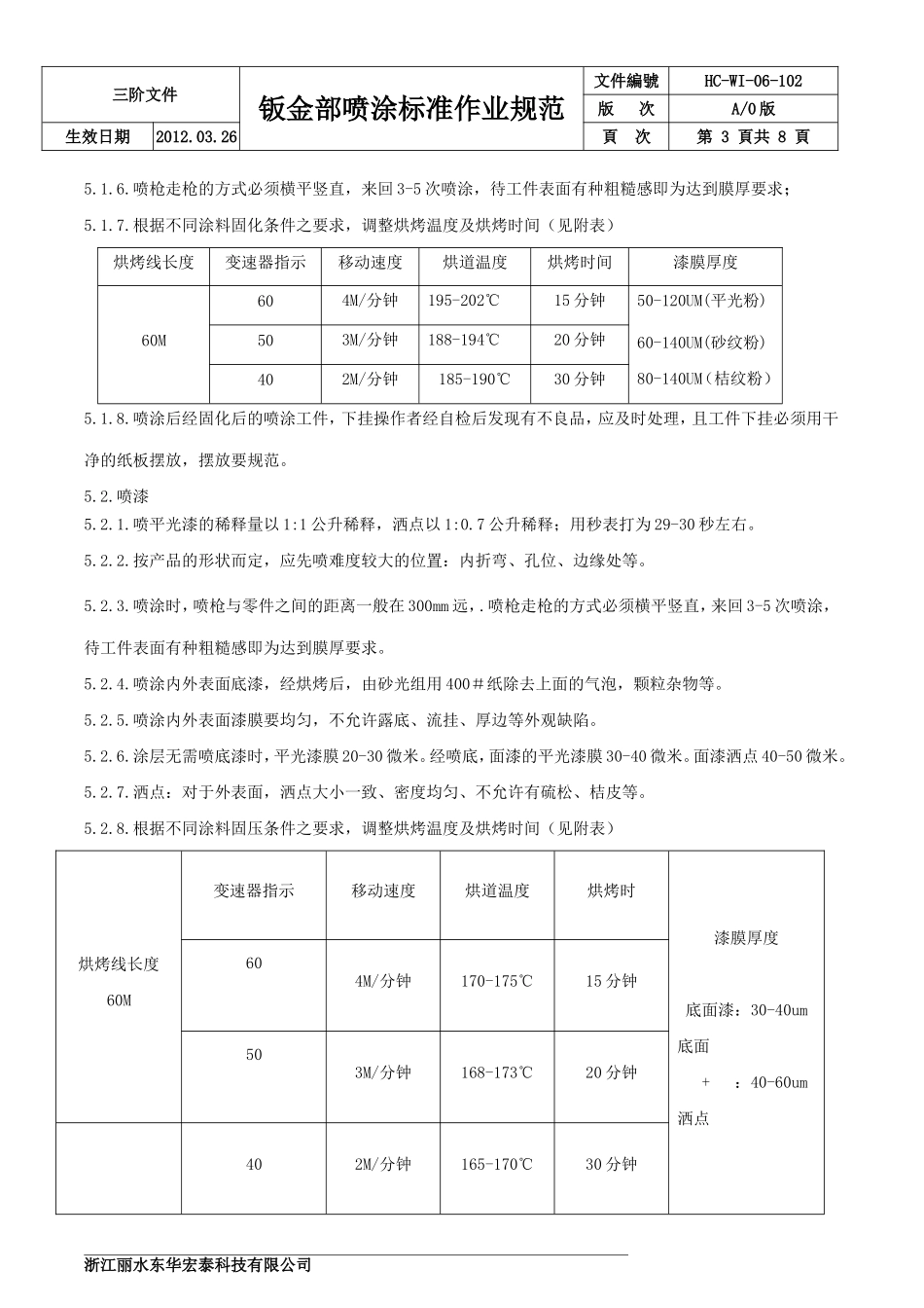 喷涂岗位作业指导书_第3页