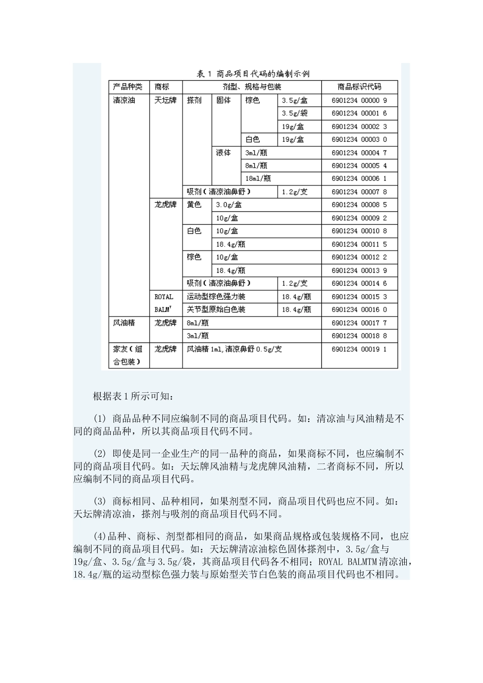 商品编码编制规则_第3页