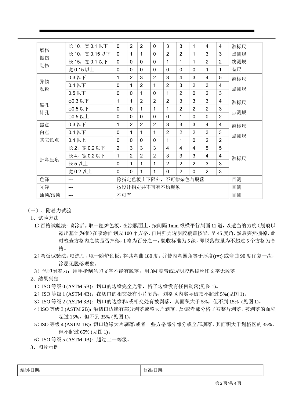 喷涂检验标准_第2页