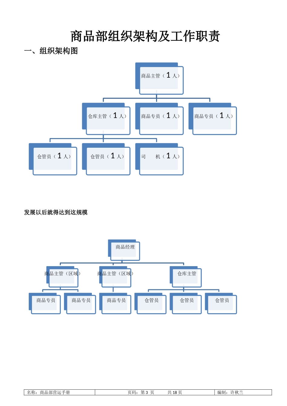 商品部营运手册_第3页