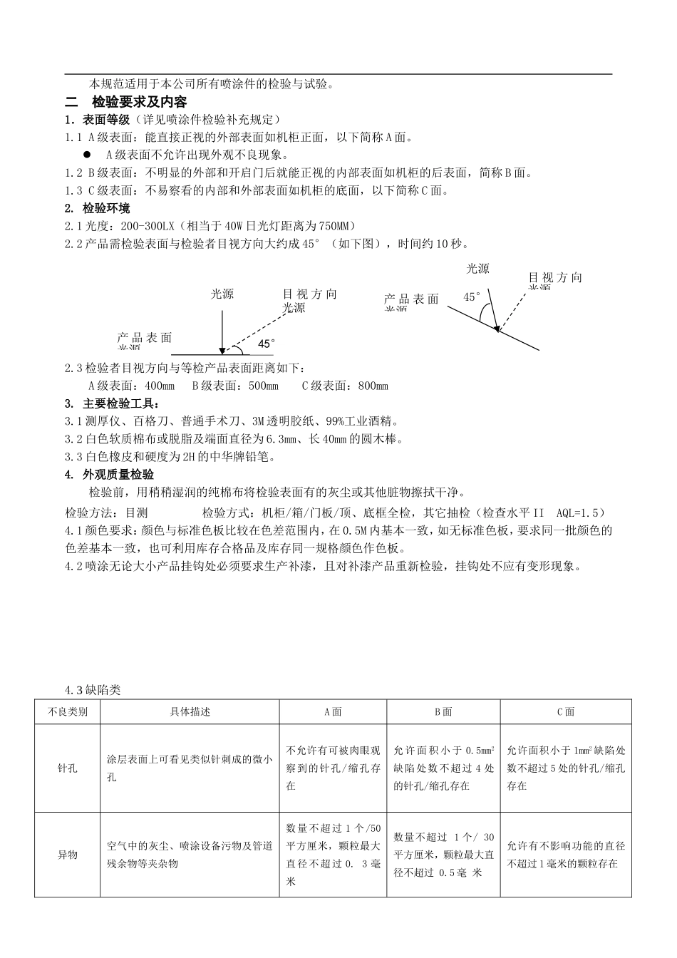 喷涂件检验指导书_第2页