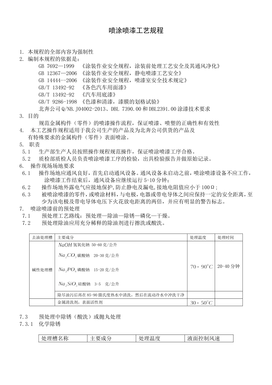 喷涂喷漆工艺规程_第1页