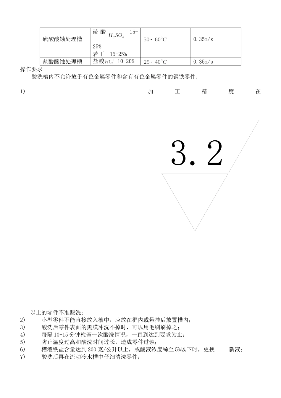 喷涂喷漆工艺规程_第2页