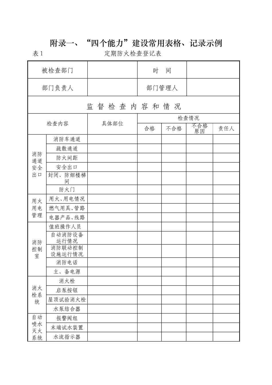 四个能力建设常用表格、记录示例_第1页