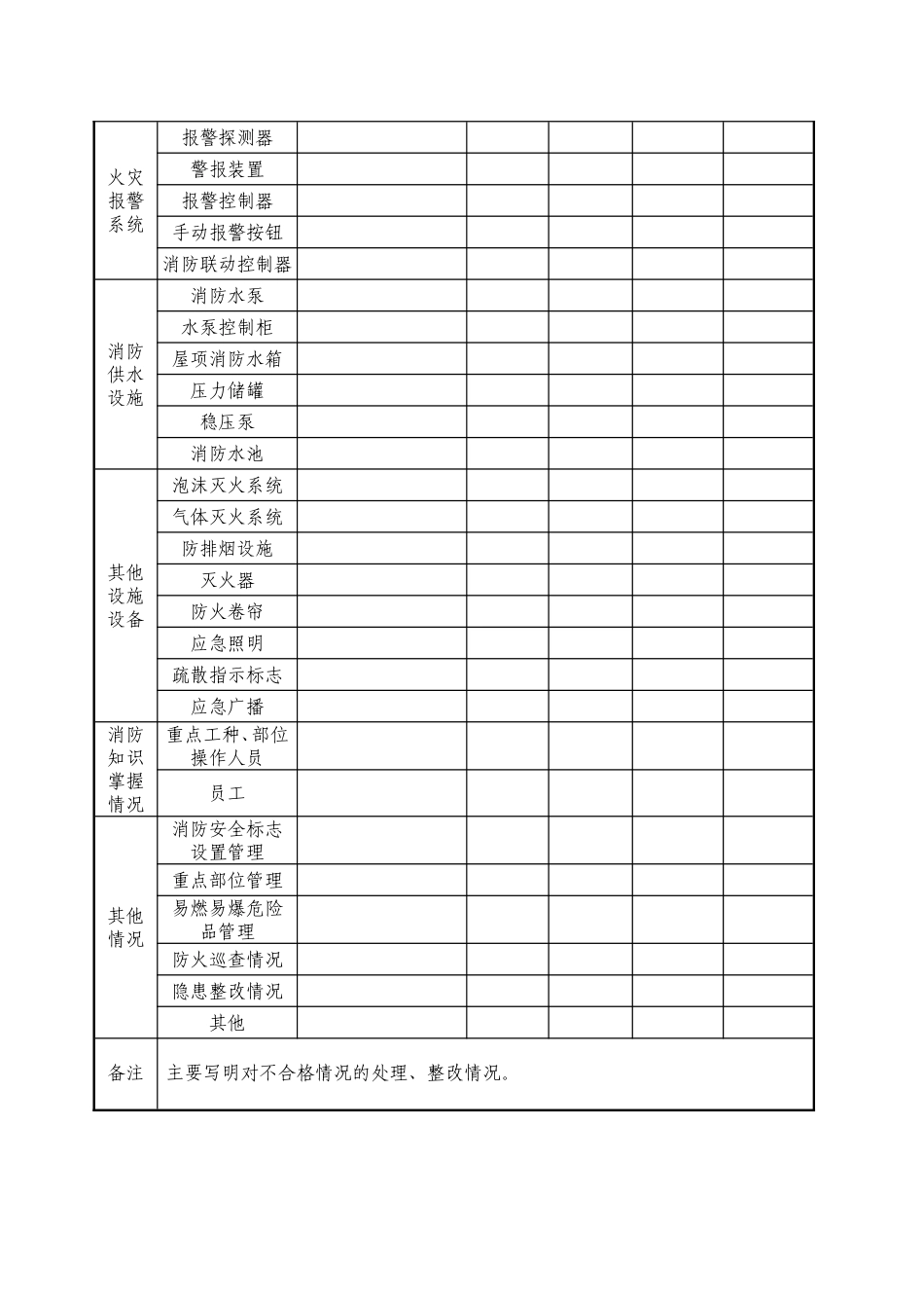 四个能力建设常用表格、记录示例_第2页