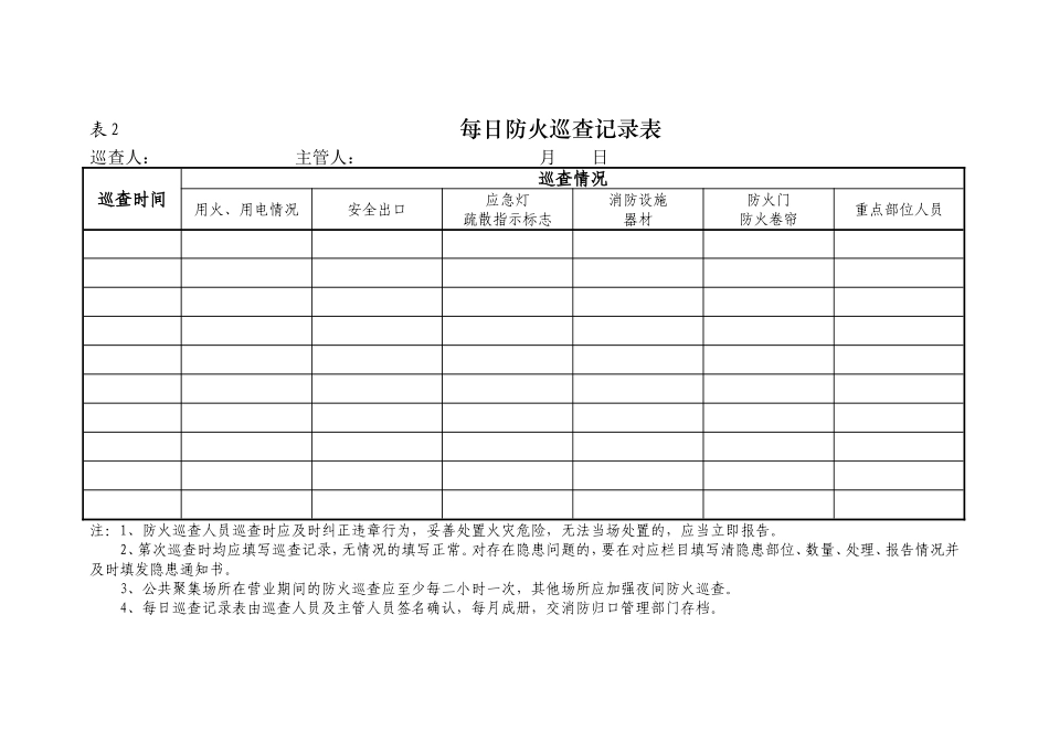 四个能力建设常用表格、记录示例_第3页