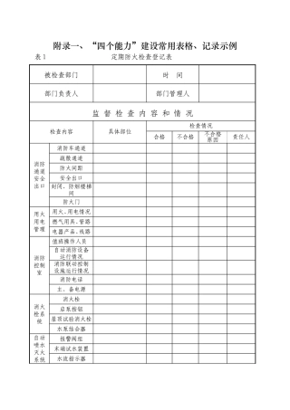 四个能力建设常用表格、记录示例
