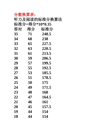 四六级分数换算表