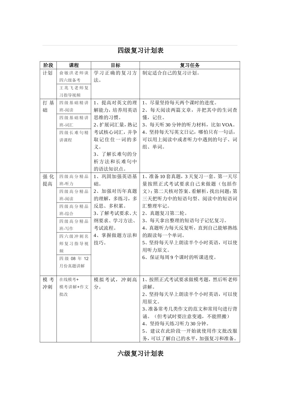四六级复习计划及高分经验_第1页