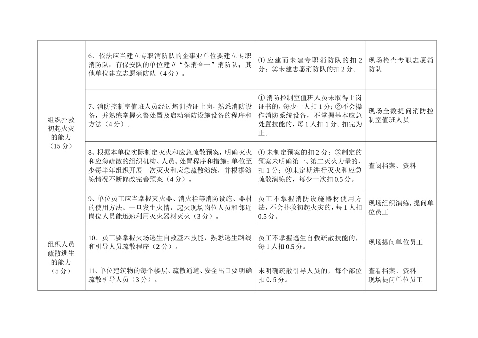 四个能力验收标准_第2页