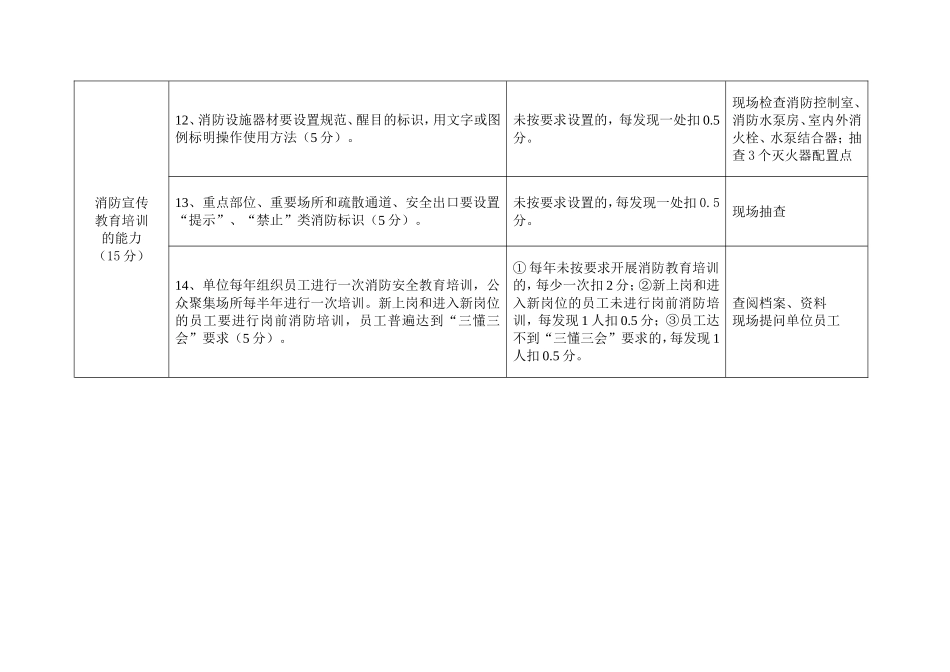 四个能力验收标准_第3页