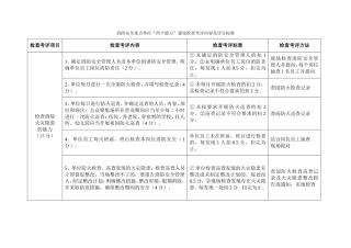四个能力验收标准