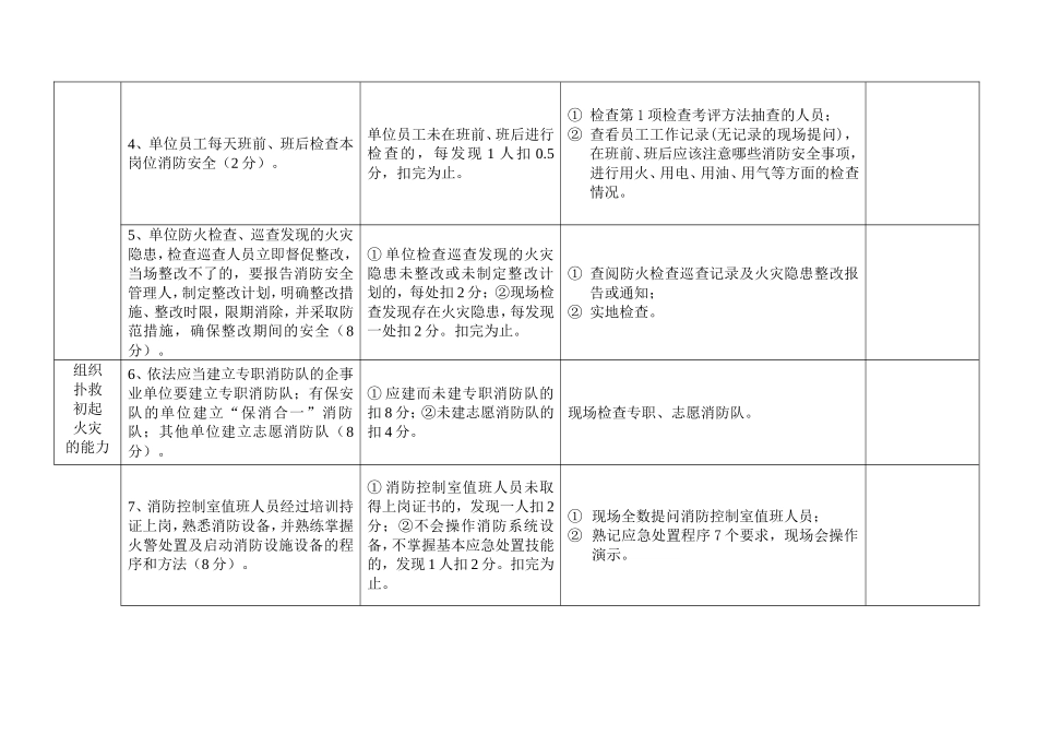 四个能力自我评估报告_第2页