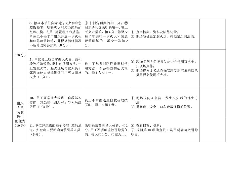 四个能力自我评估报告_第3页