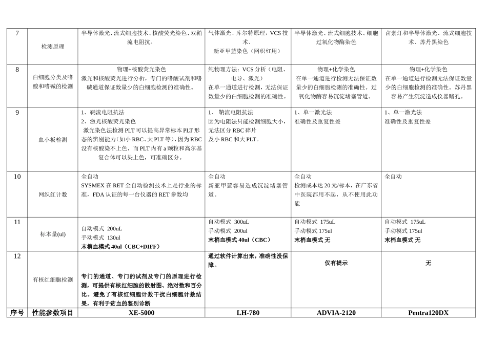 四个品牌血液分析流水线比较_第2页