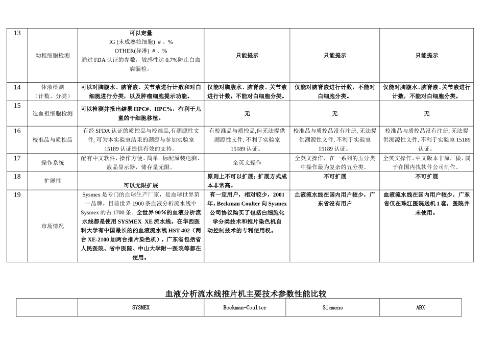 四个品牌血液分析流水线比较_第3页