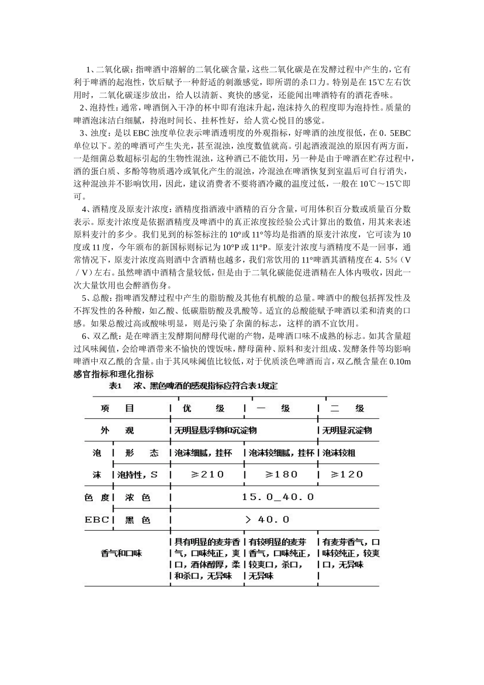 啤酒的质量和卫生标准以及检验方法汇总_第2页