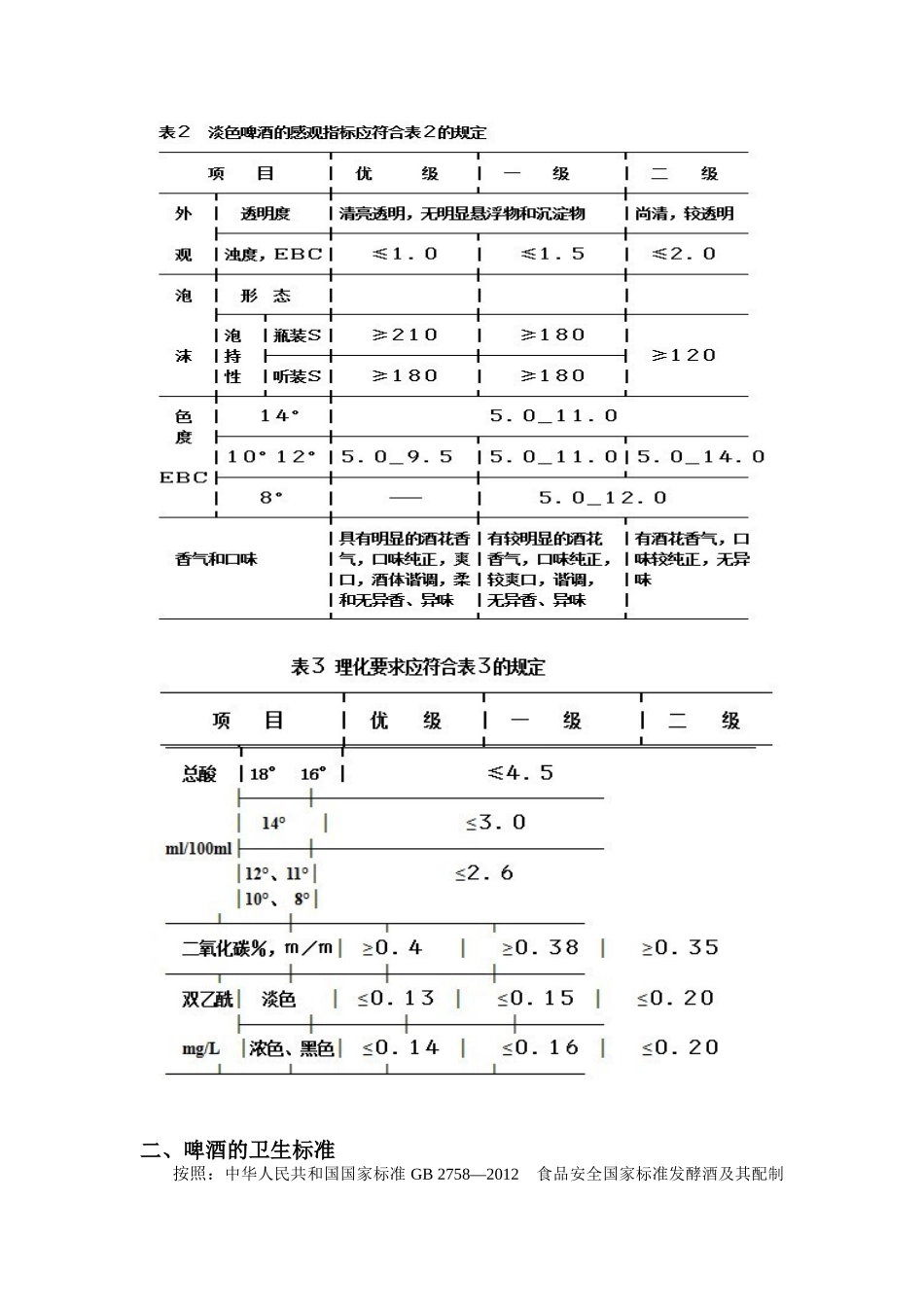 啤酒的质量和卫生标准以及检验方法汇总_第3页