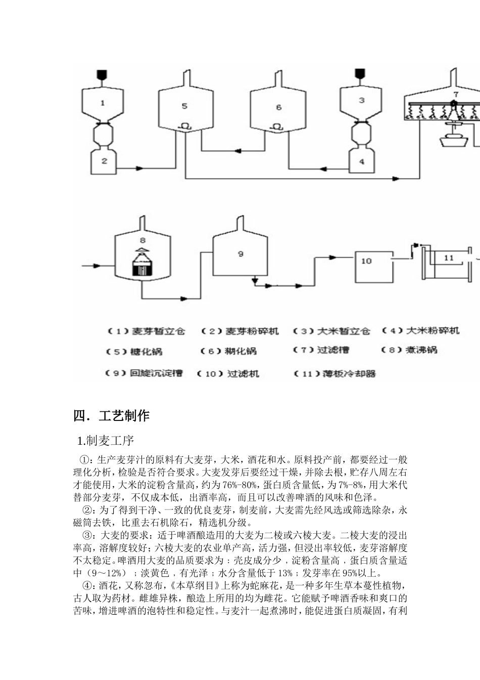 啤酒发酵工艺流程_第2页