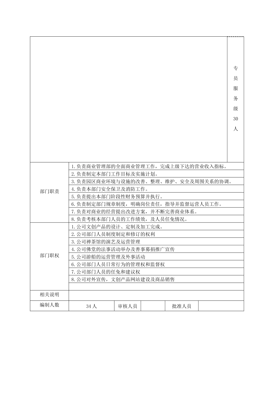 商管部组织架构与职责明细_第2页