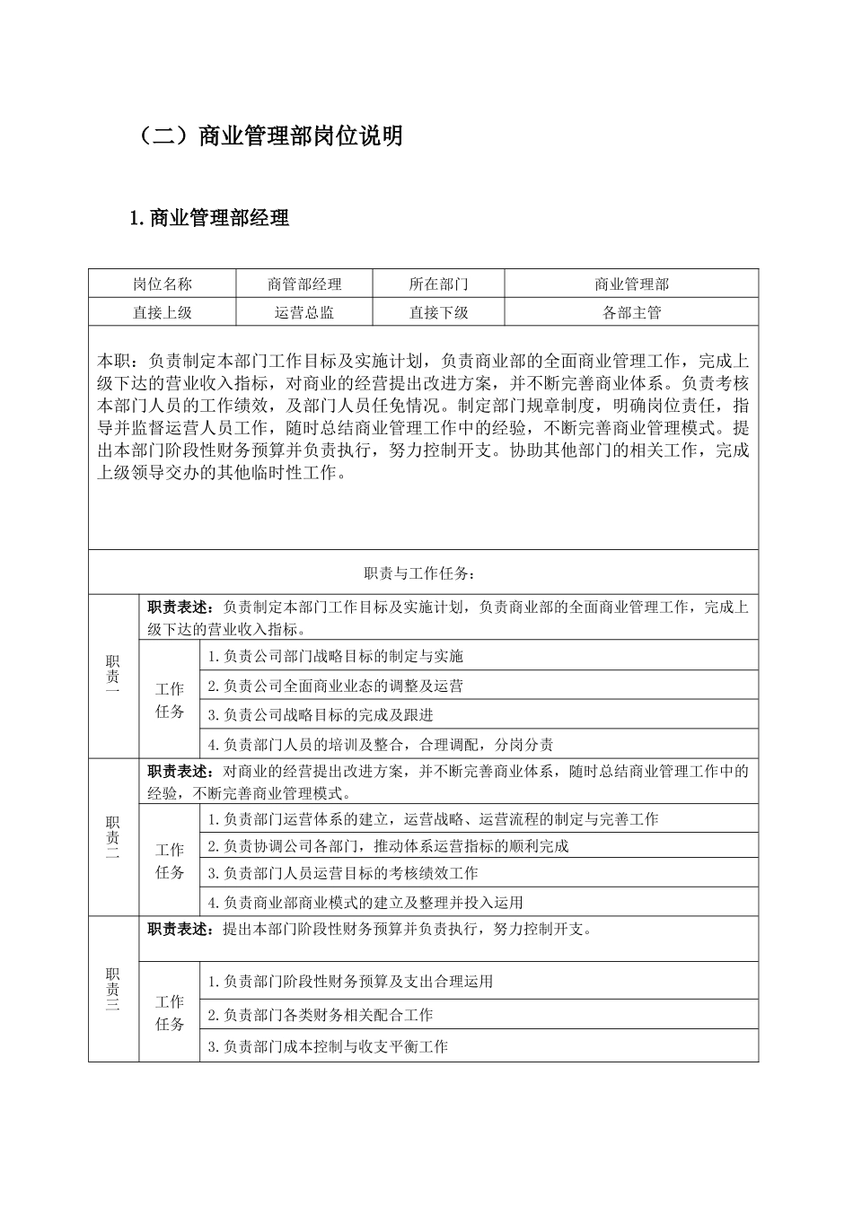 商管部组织架构与职责明细_第3页
