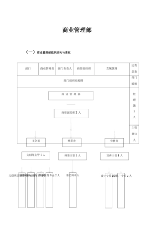 商管部组织架构与职责明细