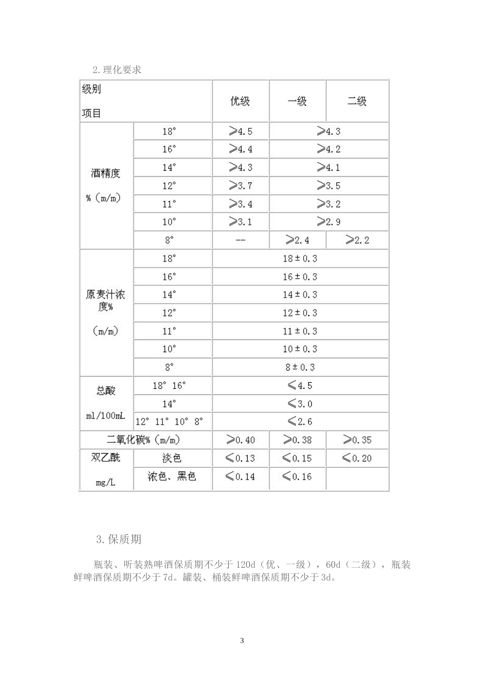 啤酒国家标准1_第3页