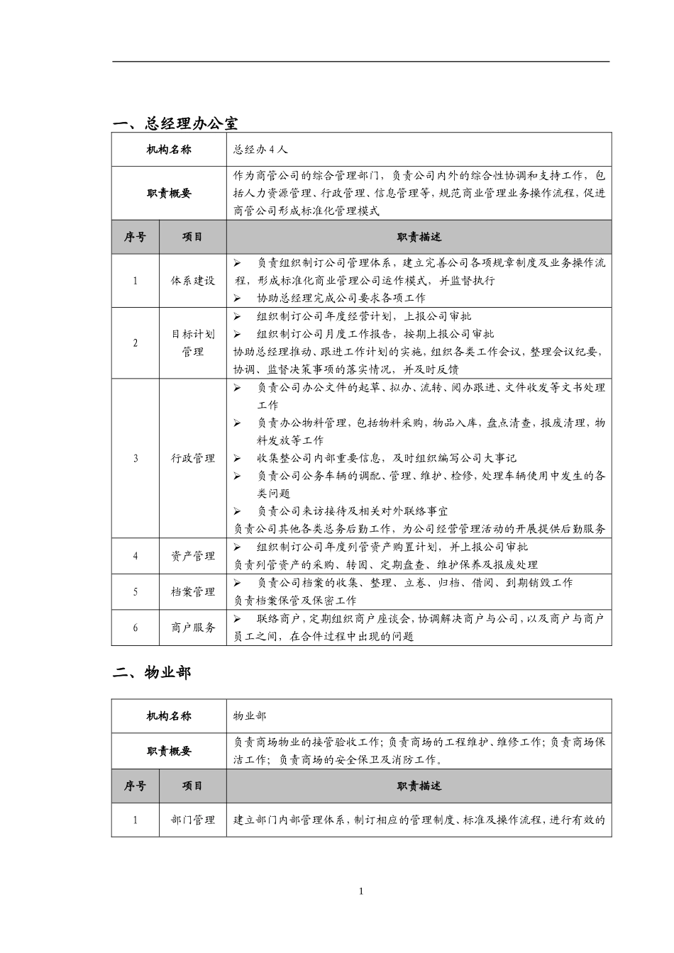 商管公司部门职责汇总_第1页