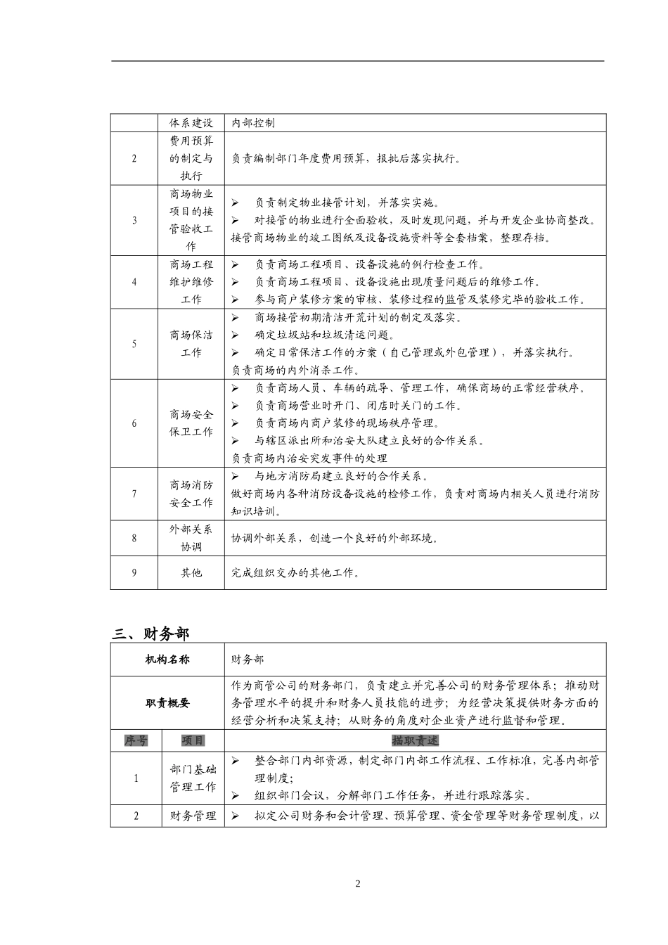 商管公司部门职责汇总_第2页