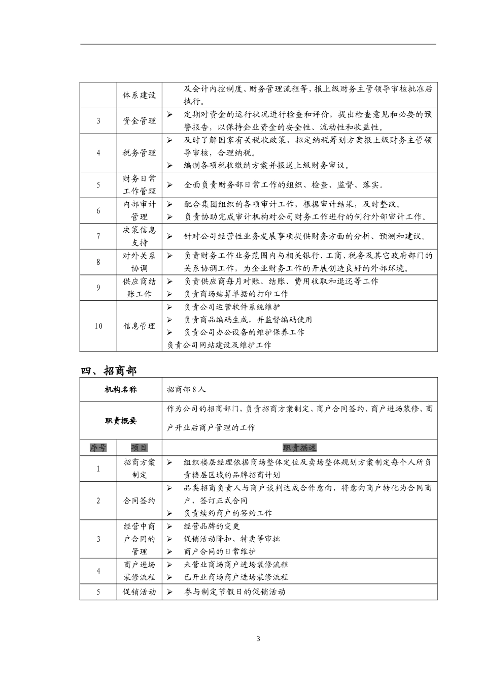 商管公司部门职责汇总_第3页