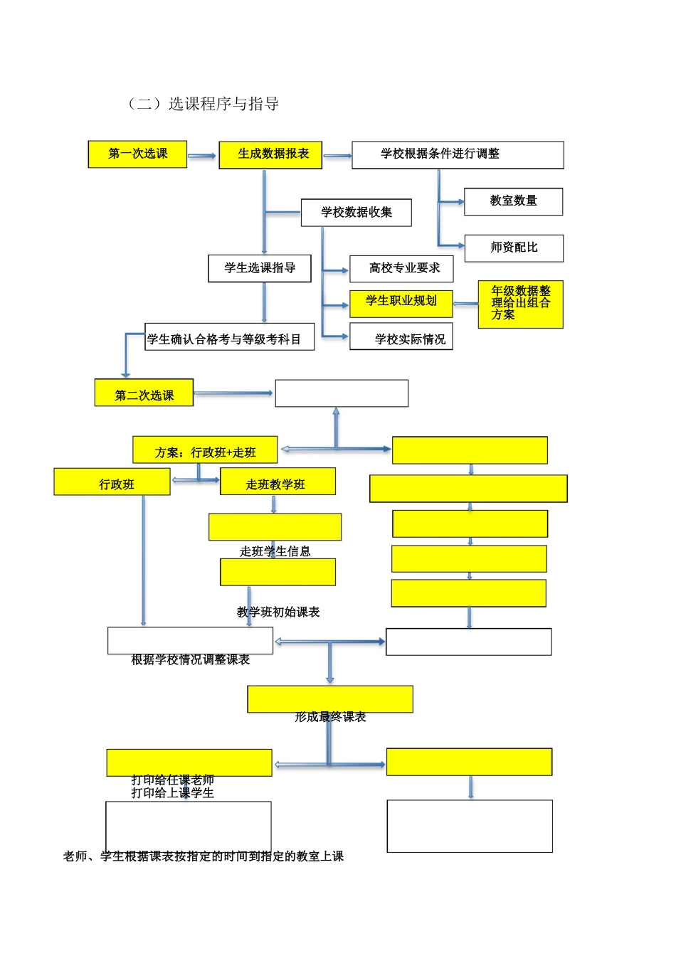 商河弘德中学选课走班实施方案(初步方案)_第3页