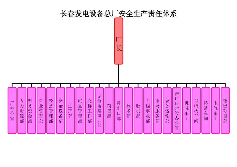 四个责任体系图_第1页