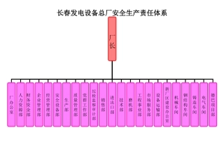 四个责任体系图
