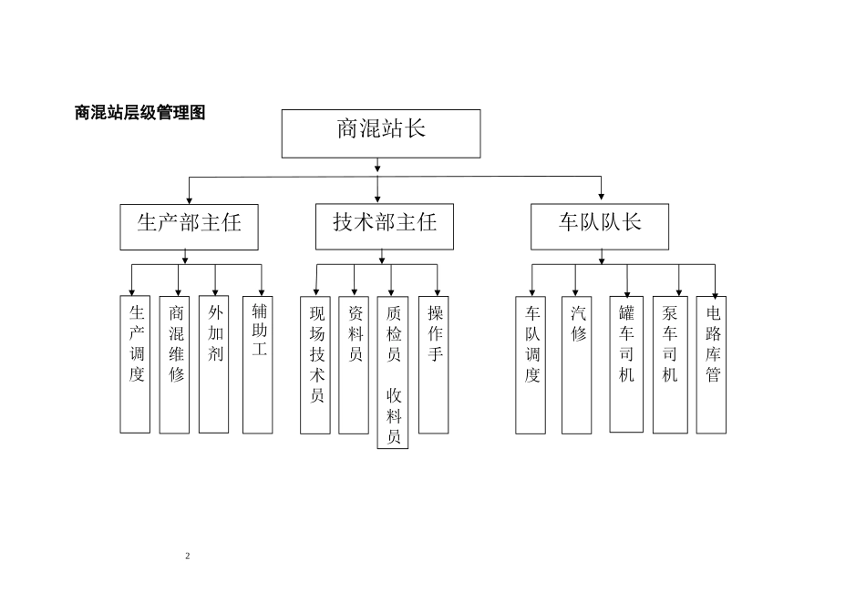 商混站岗位职责汇编_第2页
