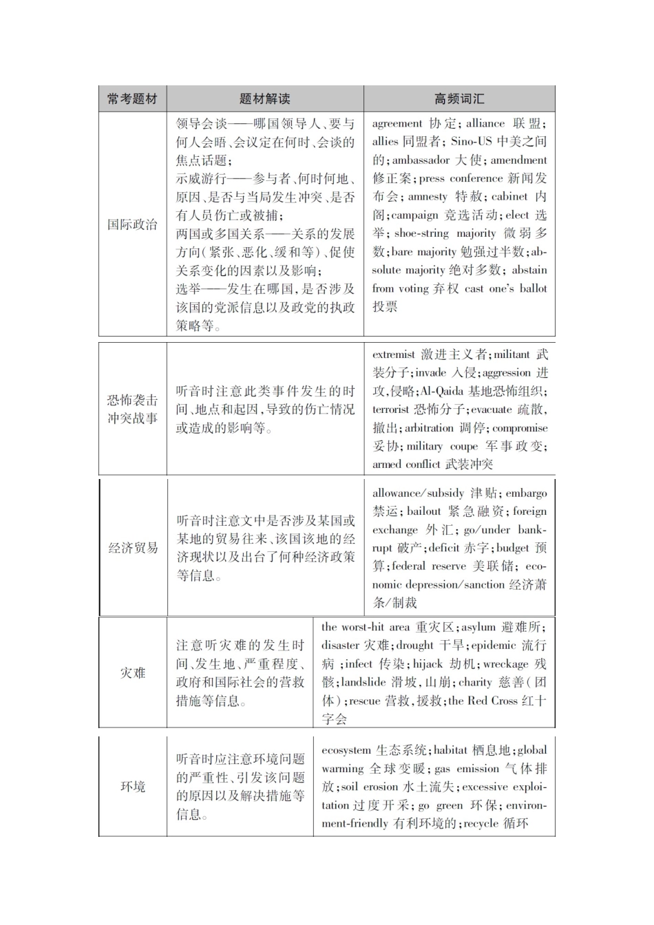 四六级听力满分答题技巧_第2页