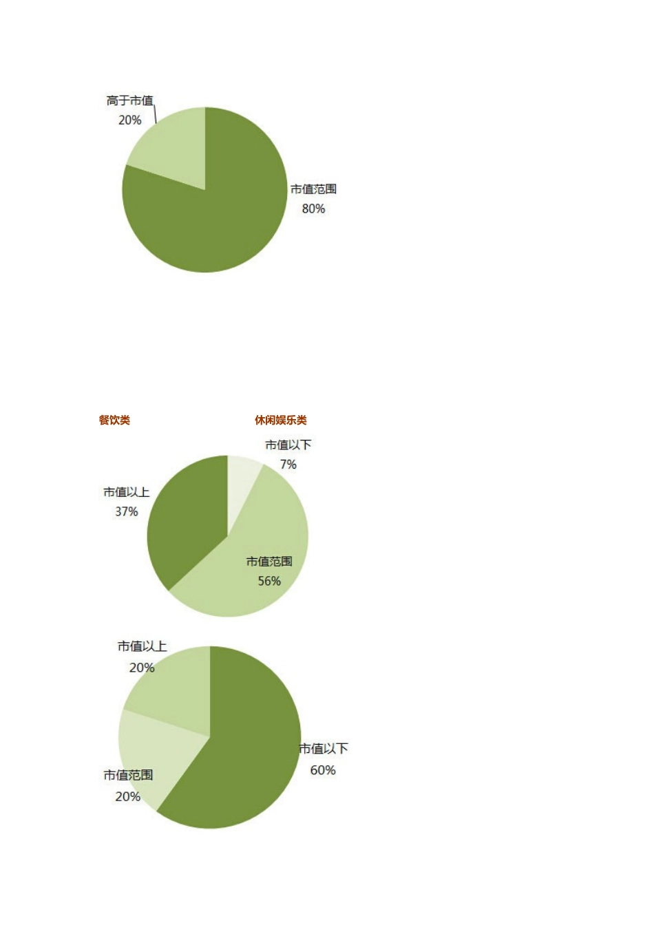 商业业态承租水平与租金回报率计算方法_第2页