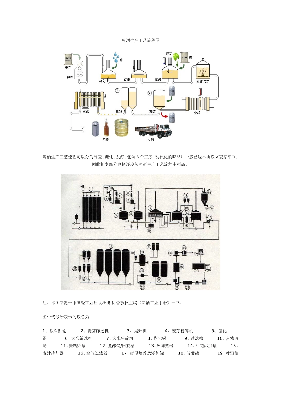 啤酒生产工艺流程图_第1页
