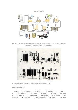 啤酒生产工艺流程图
