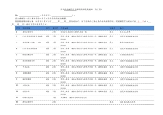 商业医疗险报销办法附件