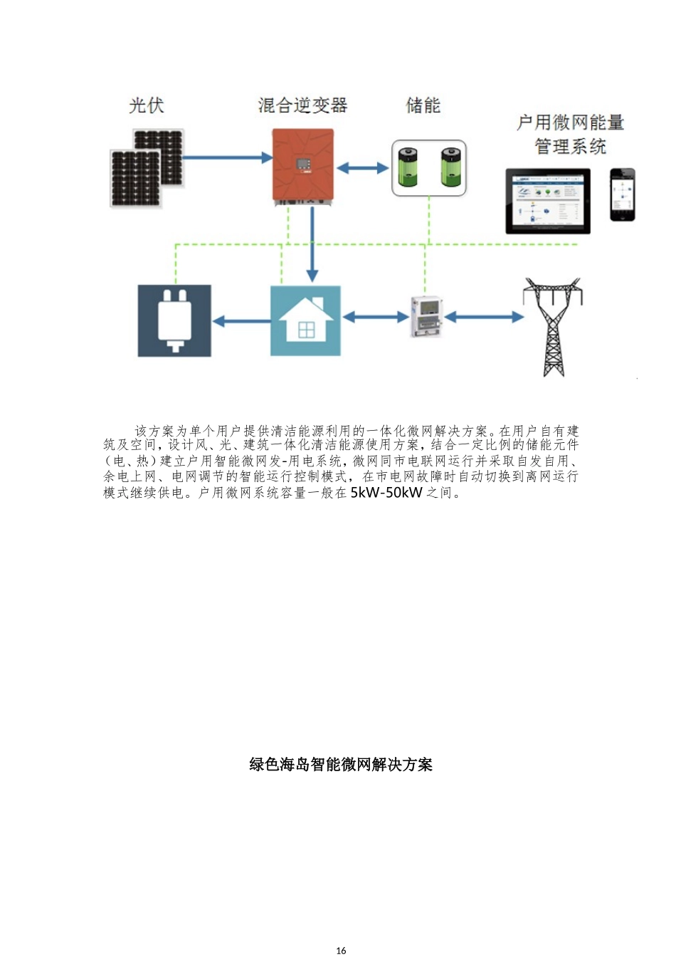 商业智能微网解决方案_第2页