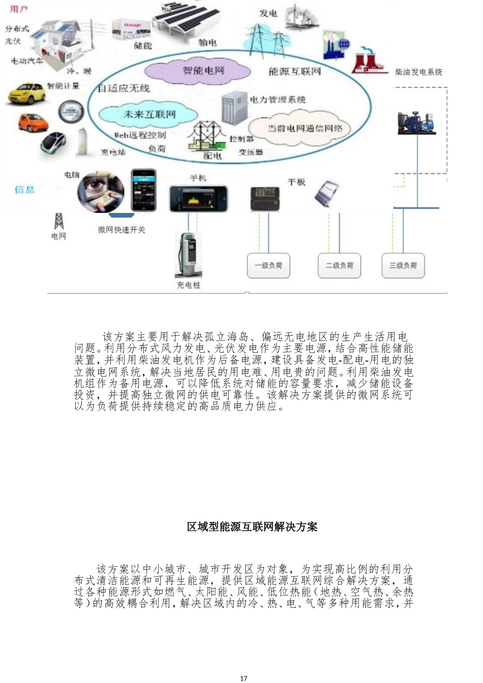 商业智能微网解决方案_第3页