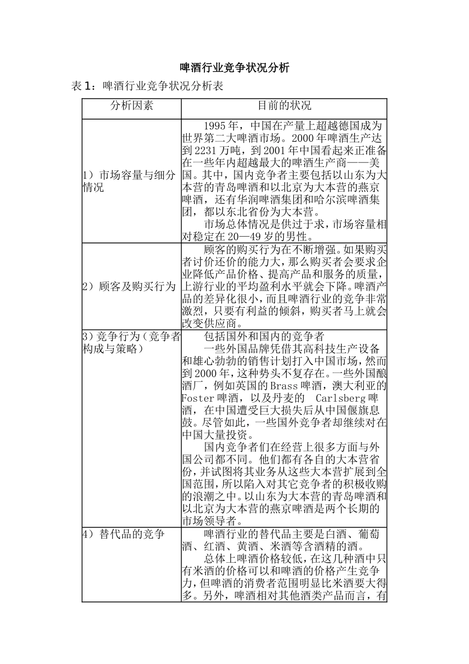 啤酒行业的竞争状况分析_第1页