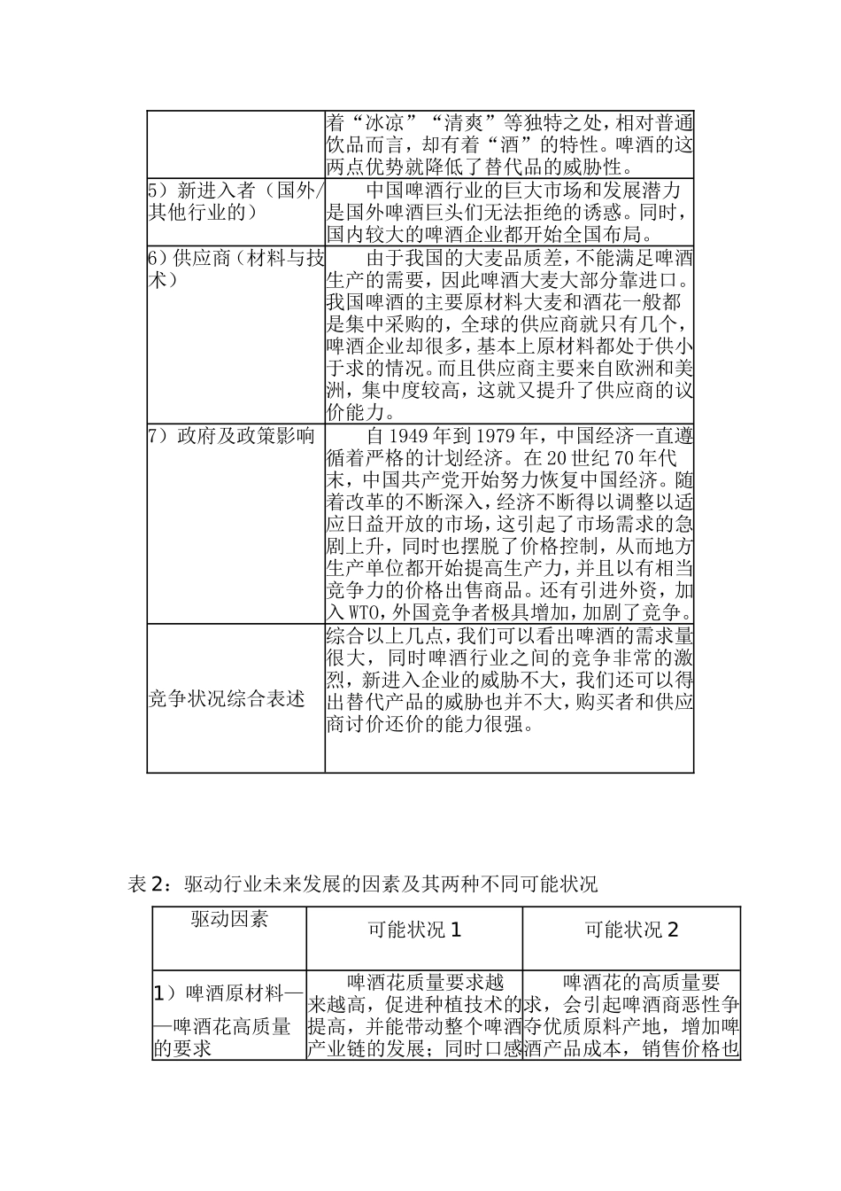 啤酒行业的竞争状况分析_第2页