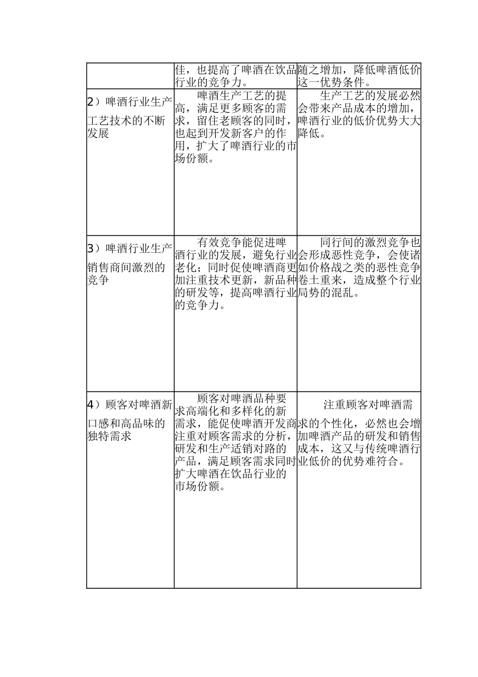 啤酒行业的竞争状况分析_第3页