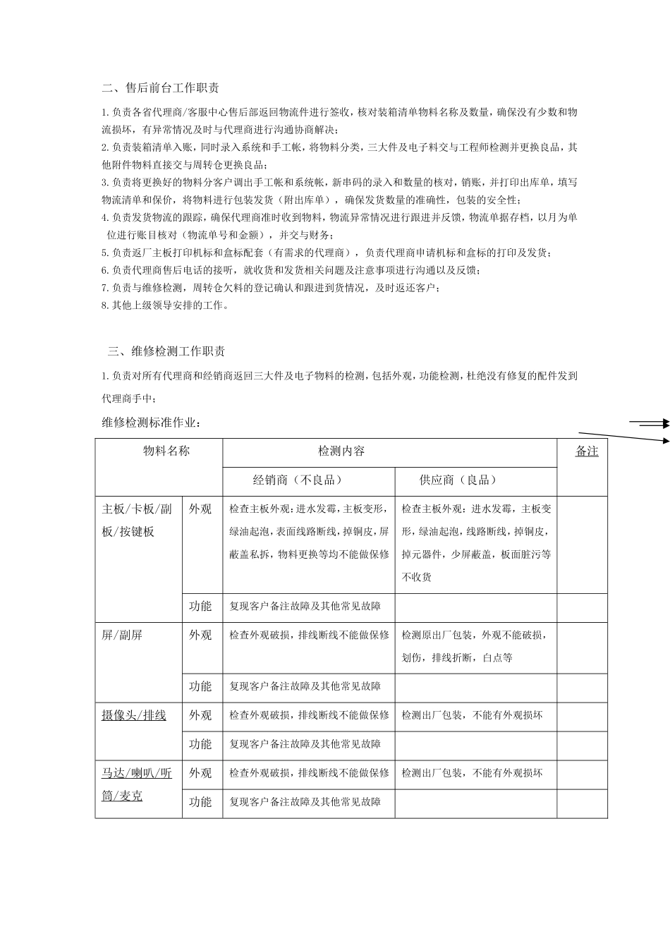 售后部岗位职责及流程_第3页
