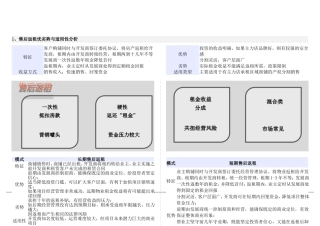 售后返祖模式和租金回报率计算方式