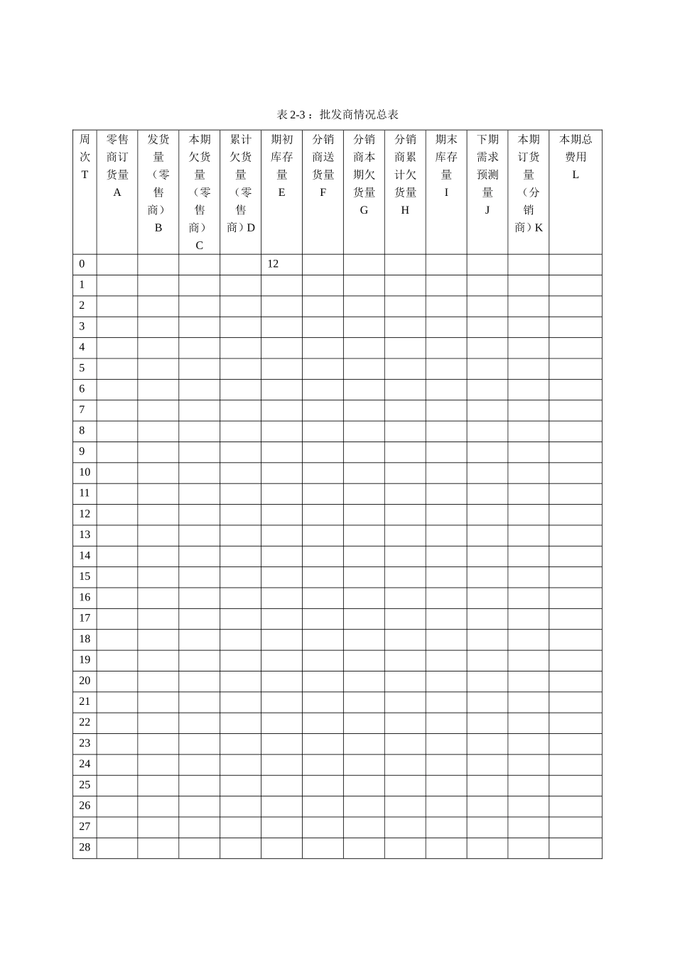 啤酒游戏所需表格_第2页