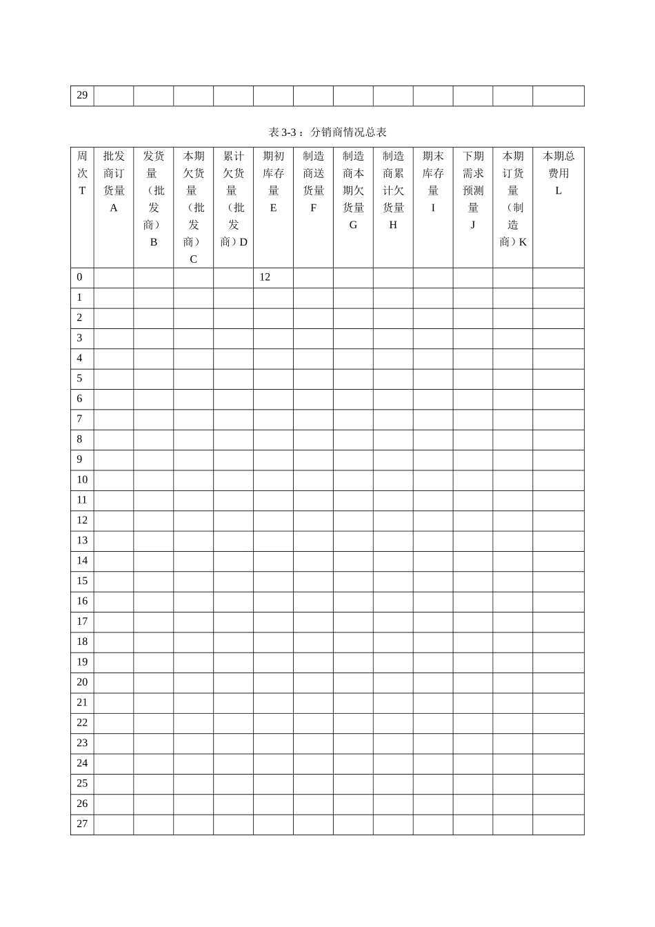 啤酒游戏所需表格_第3页